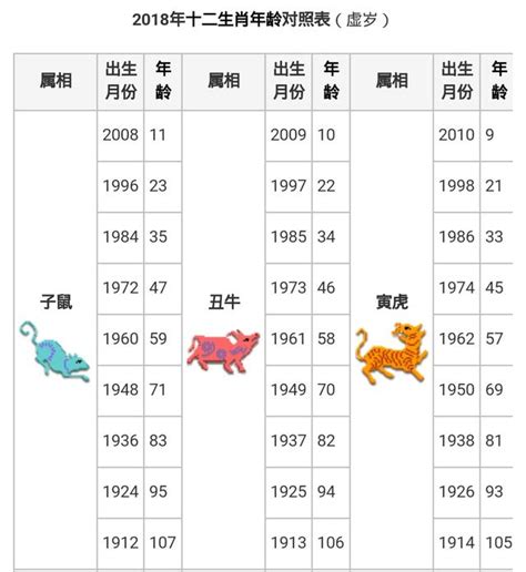 1975年農曆生肖|【十二生肖年份】12生肖年齡對照表、今年生肖 